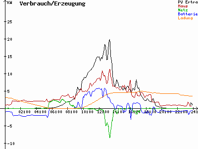 Grafik 2024-04-26