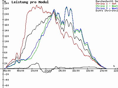 Grafik 2024-05-01