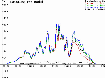 Grafik 2024-05-03