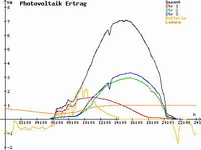 Grafik 2024-07-09