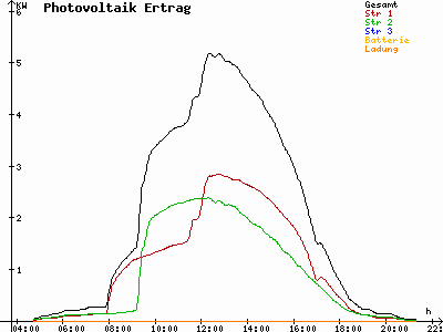 Grafik 2024-07-09