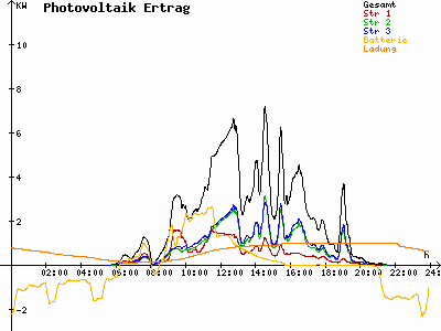 Grafik 2024-07-21