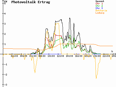 Grafik 2024-07-21