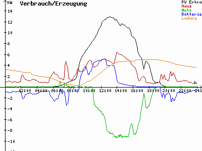 Grafik 2024-09-01