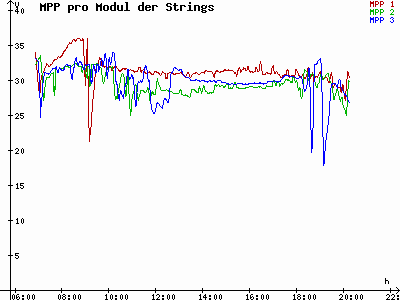 Grafik 2024-09-01