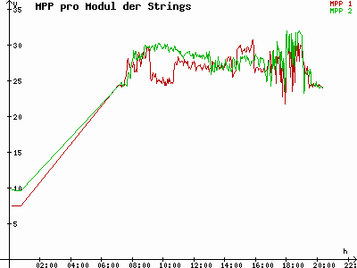 Grafik 2024-09-01