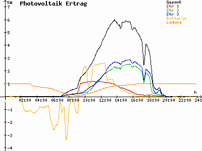 Grafik 2024-09-01