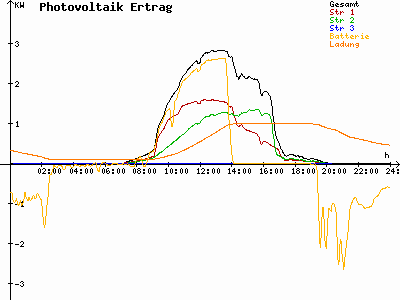 Grafik 2024-09-01