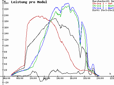 Grafik 2024-09-01