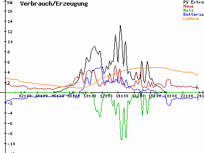 Grafik 2024-09-03