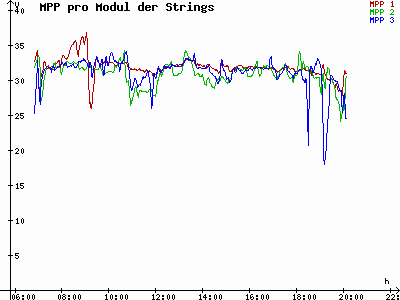 Grafik 2024-09-03