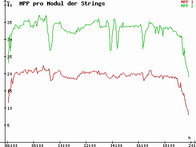 Grafik 2024-09-03