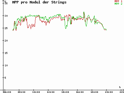 Grafik 2024-09-03