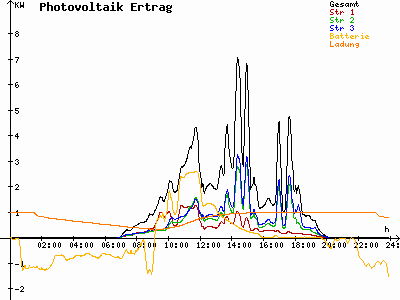 Grafik 2024-09-03