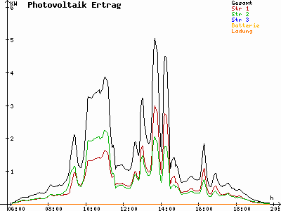 Grafik 2024-09-03