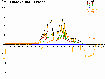 Grafik 2024-09-03