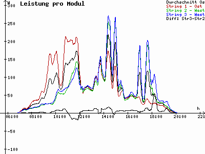 Grafik 2024-09-03
