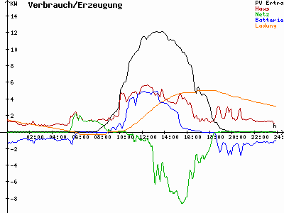 Grafik 2024-09-05