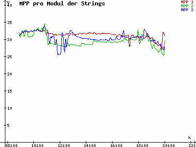Grafik 2024-09-05