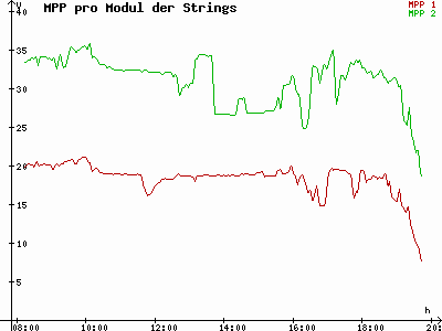 Grafik 2024-09-05