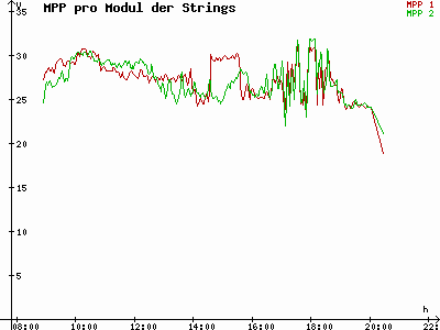 Grafik 2024-09-05