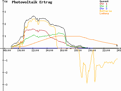Grafik 2024-09-05