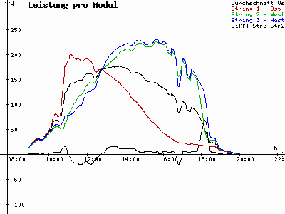 Grafik 2024-09-05