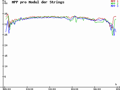 Grafik 2025-10-17