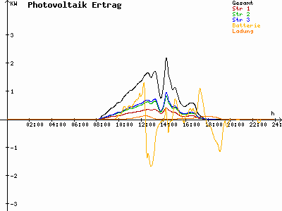 Grafik 2025-10-17