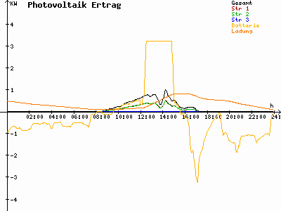 Grafik 2025-10-17