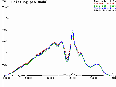 Grafik 2025-10-17