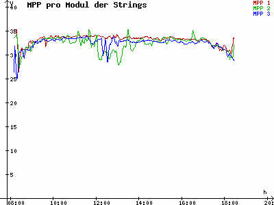 Grafik 2025-10-18