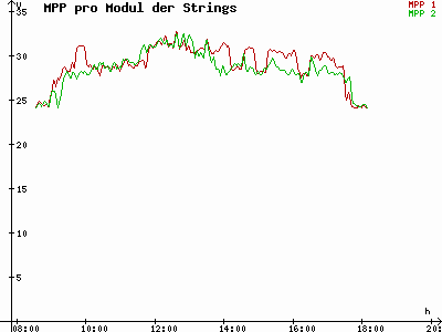 Grafik 2025-10-18