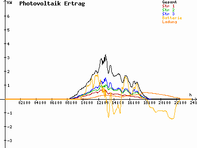 Grafik 2025-10-18