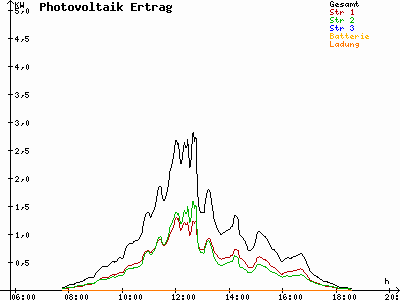 Grafik 2025-10-18