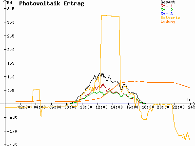 Grafik 2025-10-18