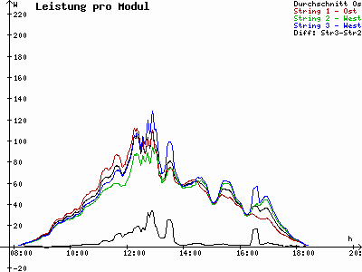 Grafik 2025-10-18