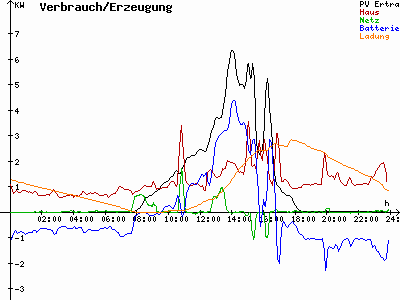 Grafik 2025-10-19