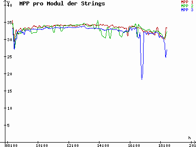 Grafik 2025-10-19