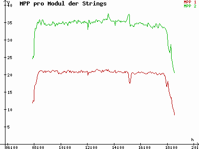 Grafik 2025-10-19