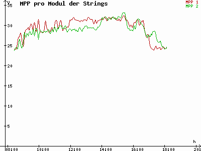 Grafik 2025-10-19