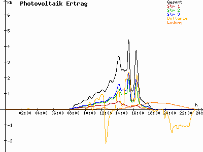 Grafik 2025-10-19