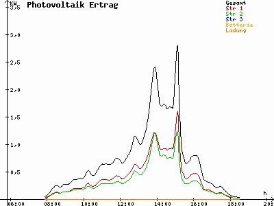 Grafik 2025-10-19