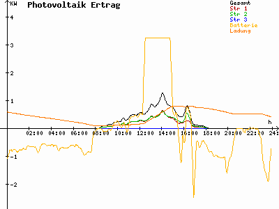 Grafik 2025-10-19