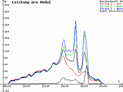 Grafik 2025-10-19