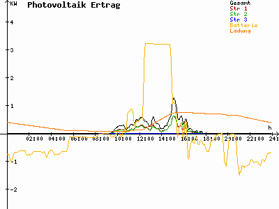 Grafik 2025-10-20