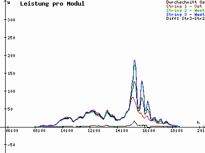 Grafik 2025-10-20