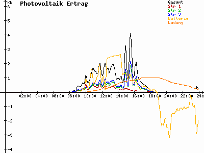 Grafik 2025-10-21