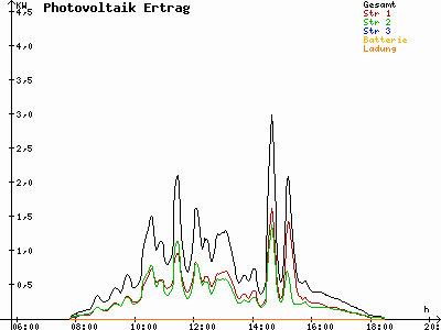 Grafik 2025-10-21