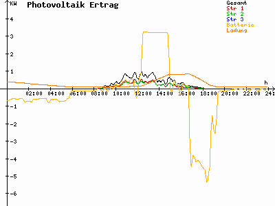 Grafik 2025-10-21